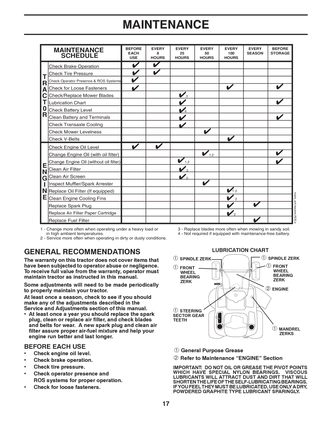 Poulan 96042006001 manual Before Each USE, Lubrication Chart 