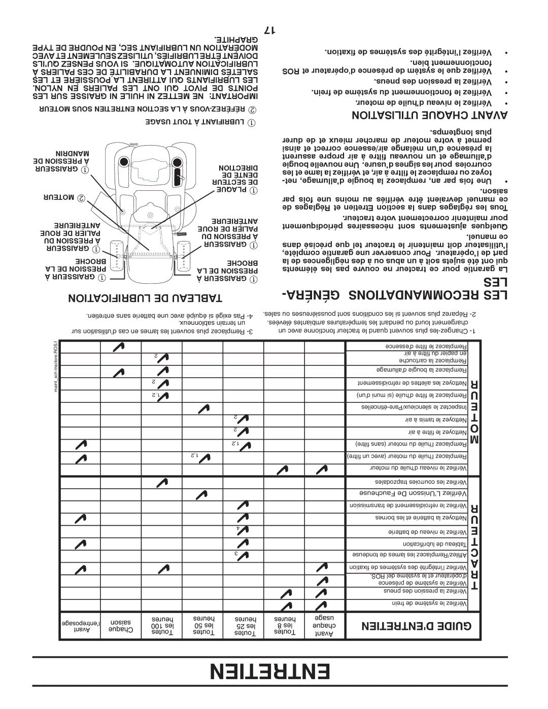 Poulan 96042006001 manual Généra Recommandations LES, Lubrification DE Tableau, Utilisation Chaque Avant 