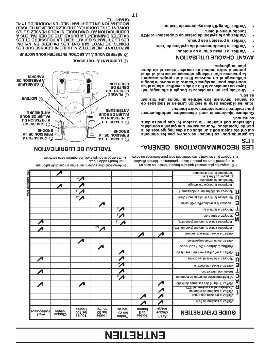 Poulan 96042006001 manual Générarecommandations Les, Lubrification De Tableau, Utilisation Chaque Avant, Entretien 