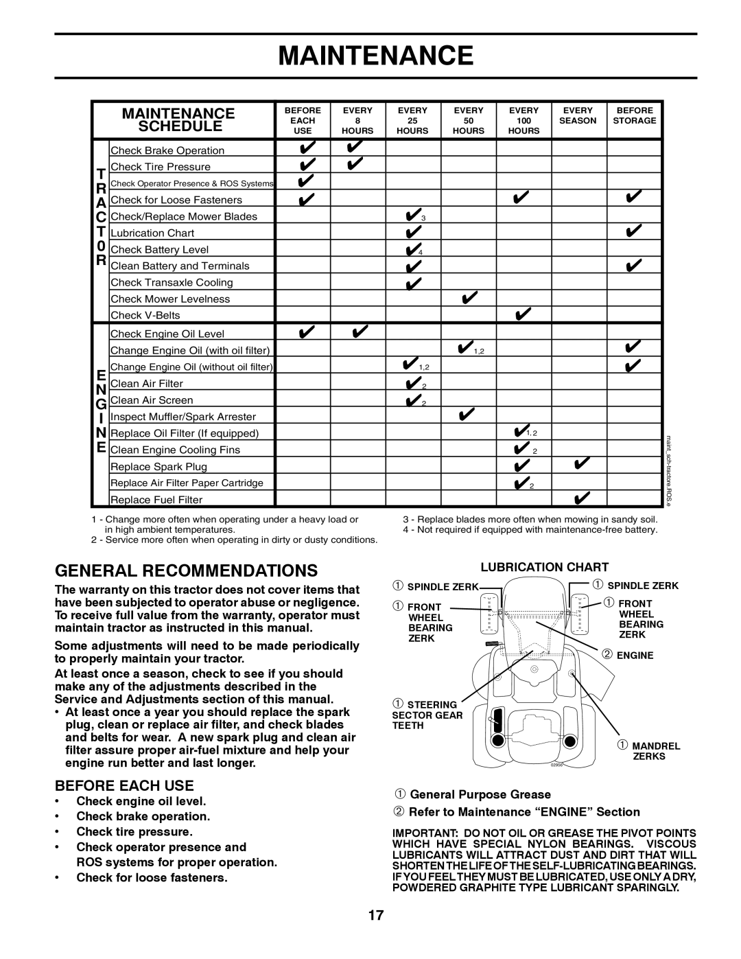 Poulan 425858, 9604200602 manual General Recommendations, Before Each USE, Lubrication Chart 