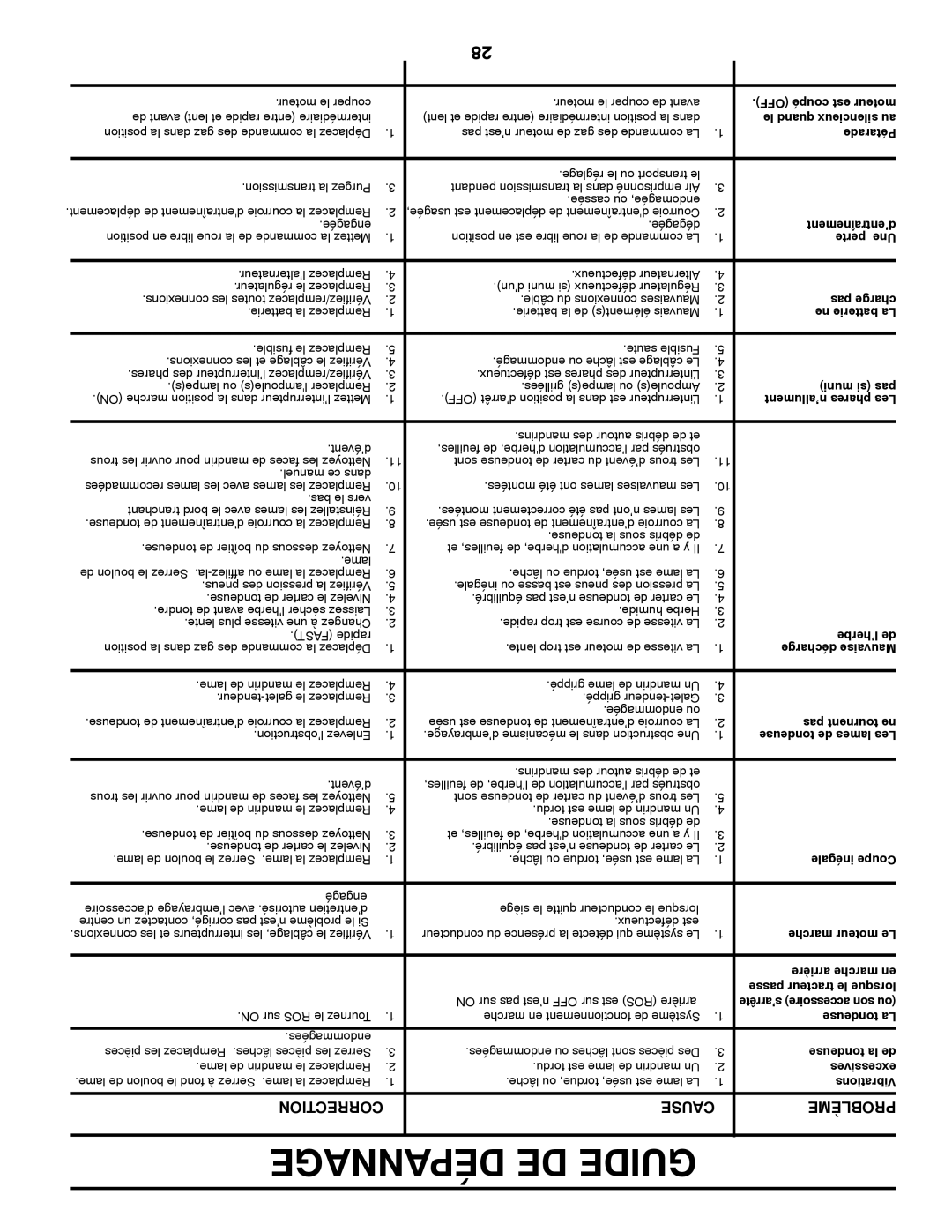 Poulan 425858, 9604200602 manual Dépannage DE Guide, Correction Cause Problème 