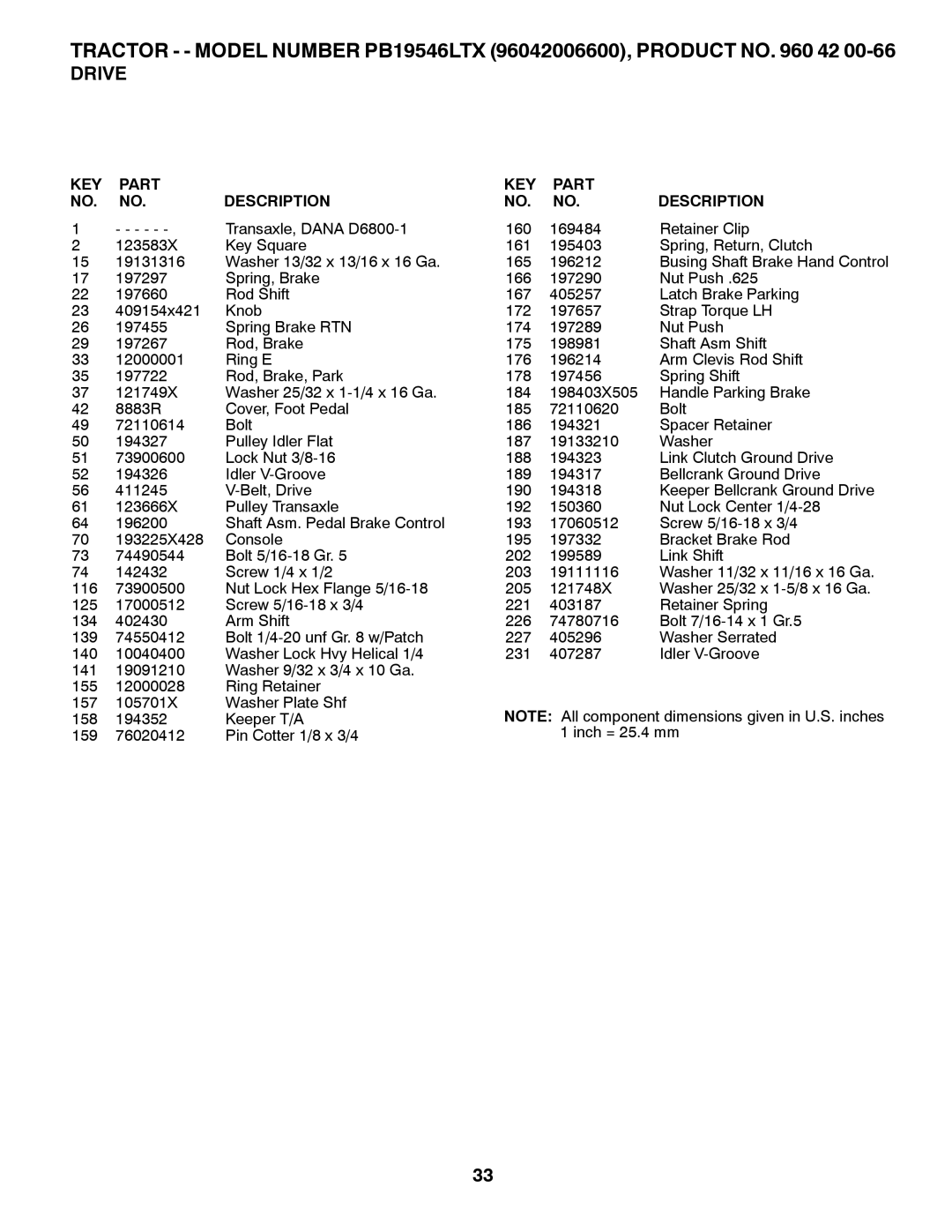 Poulan 418767 manual Tractor - Model Number PB19546LTX 96042006600, Product no 42 