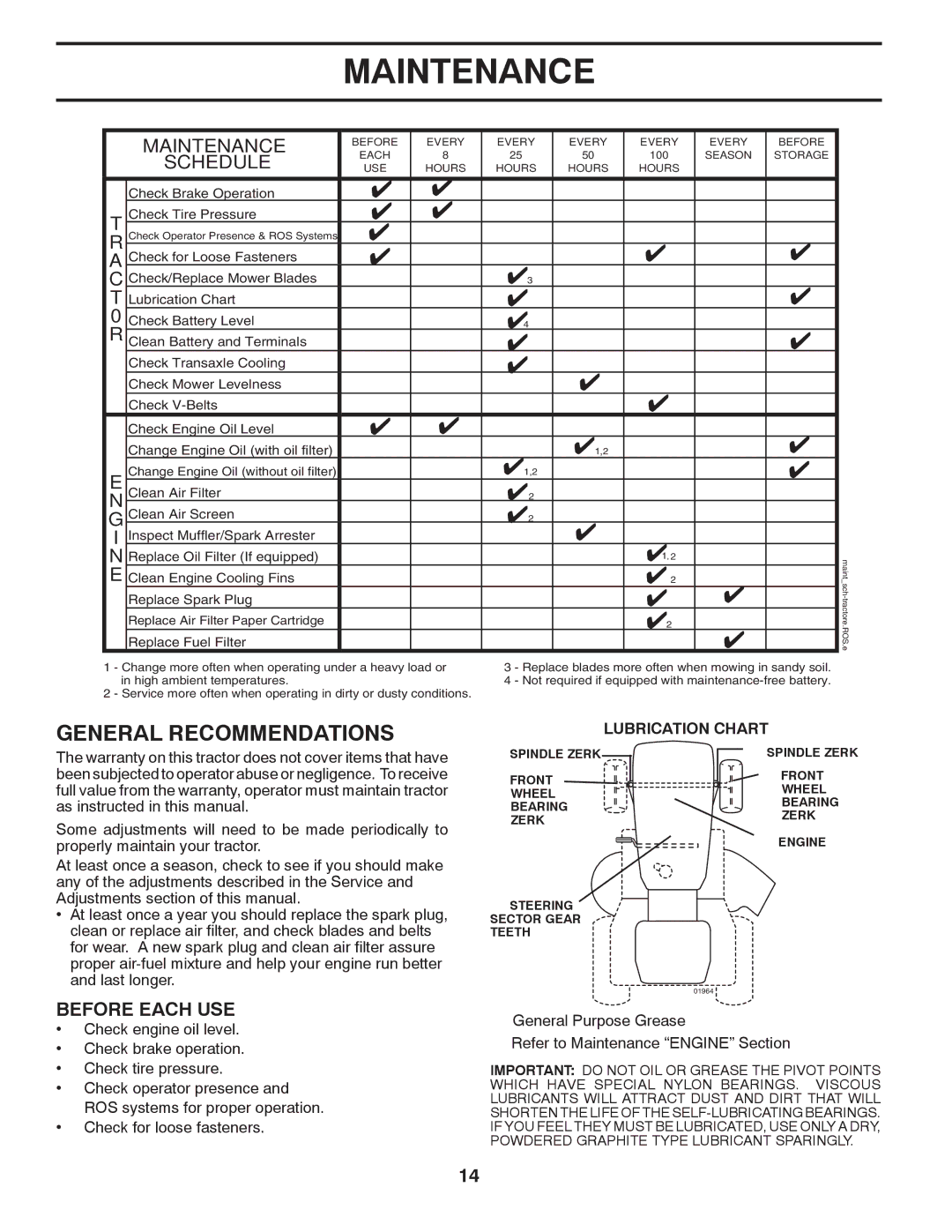 Poulan 418771, 96042006800, PB195H46YTX manual Maintenance, General Recommendations, Schedule, Before Each USE 