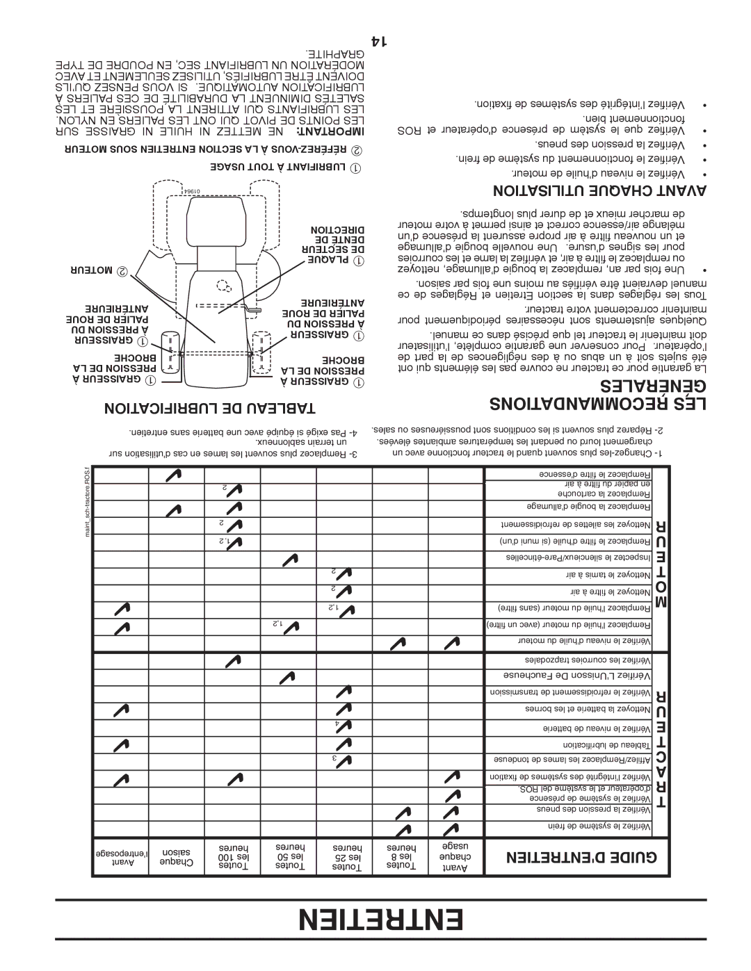 Poulan 418771, 96042006800, PB195H46YTX Générales, Recommandations LES, Lubrification DE Tableau, Utilisation Chaque Avant 