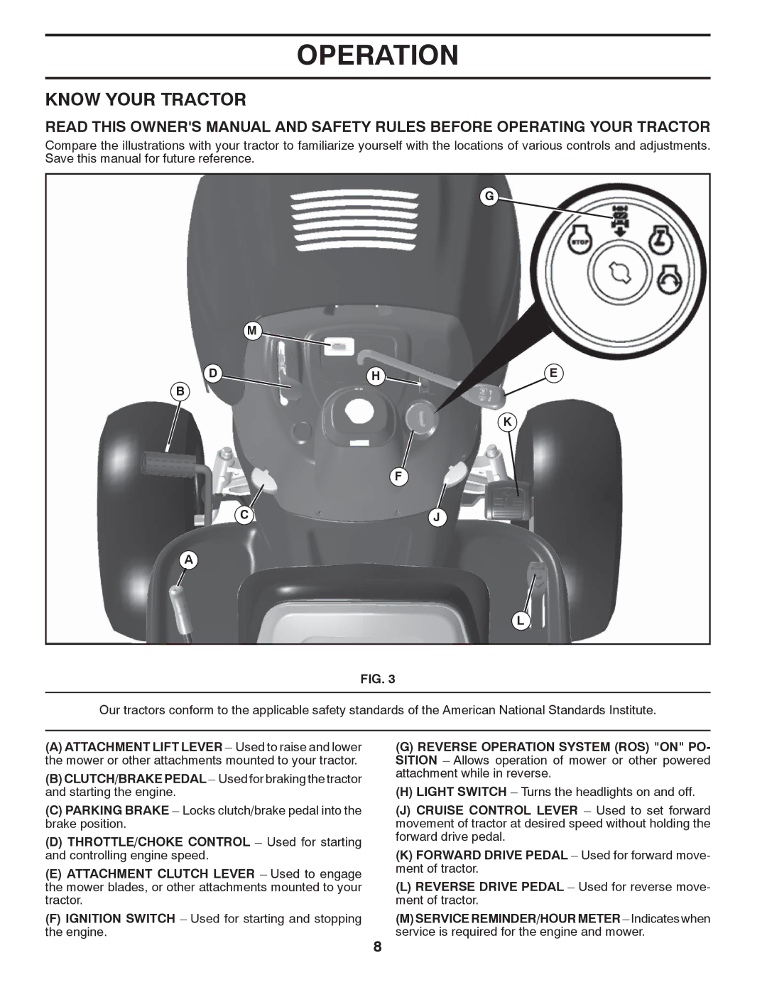 Poulan 418771, 96042006800, PB195H46YTX manual Know Your Tractor, Dhe 