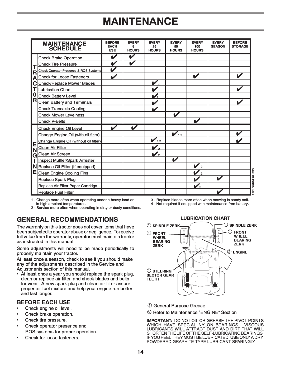 Poulan 418774, 96042006900, PB22H46YTX manual Maintenance, Lubrication Chart 
