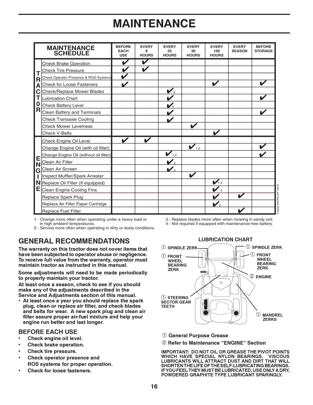 Poulan 96042007000, PB22H54BFX manual Before Each USE, Lubrication Chart 