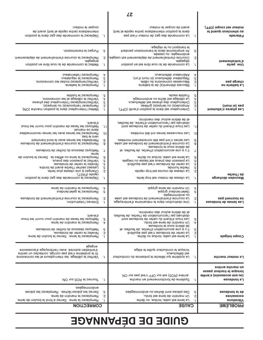 Poulan 96042007000, PB22H54BFX manual Dépannage DE Guide, Correction Cause Problème 