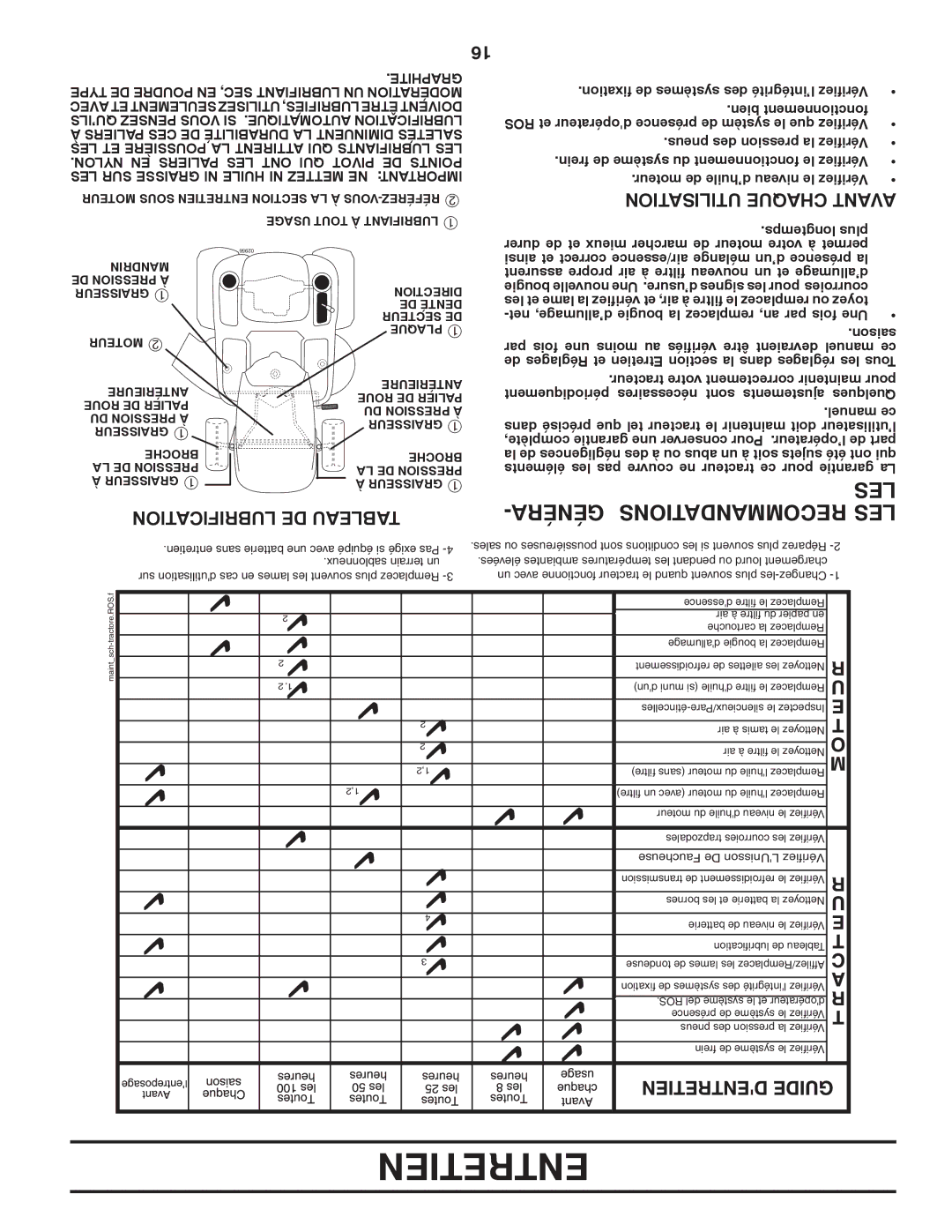 Poulan PB22H54BFX, 96042007000 manual Généra Recommandations LES, Lubrification DE Tableau, Utilisation Chaque Avant 