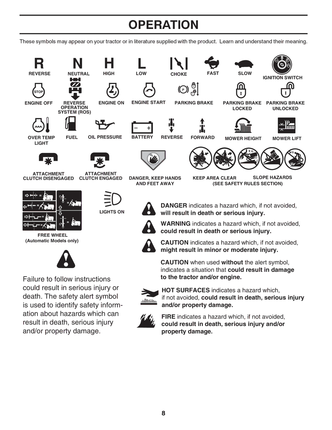 Poulan 96042007201, 427159 manual Operation 