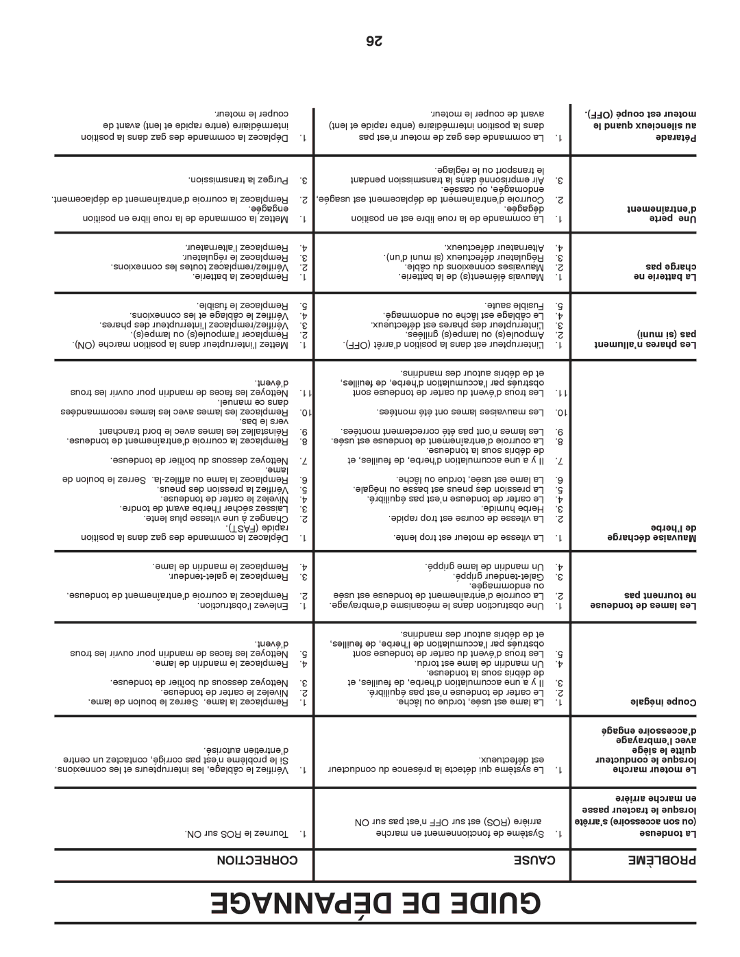 Poulan 419764, 96042007300 manual Dépannage DE Guide, Correction Cause Problème 