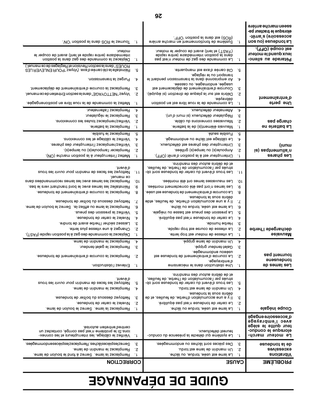 Poulan 433480, 96042010702 manual Dépannage DE Guide, Moteur le quand ieux 