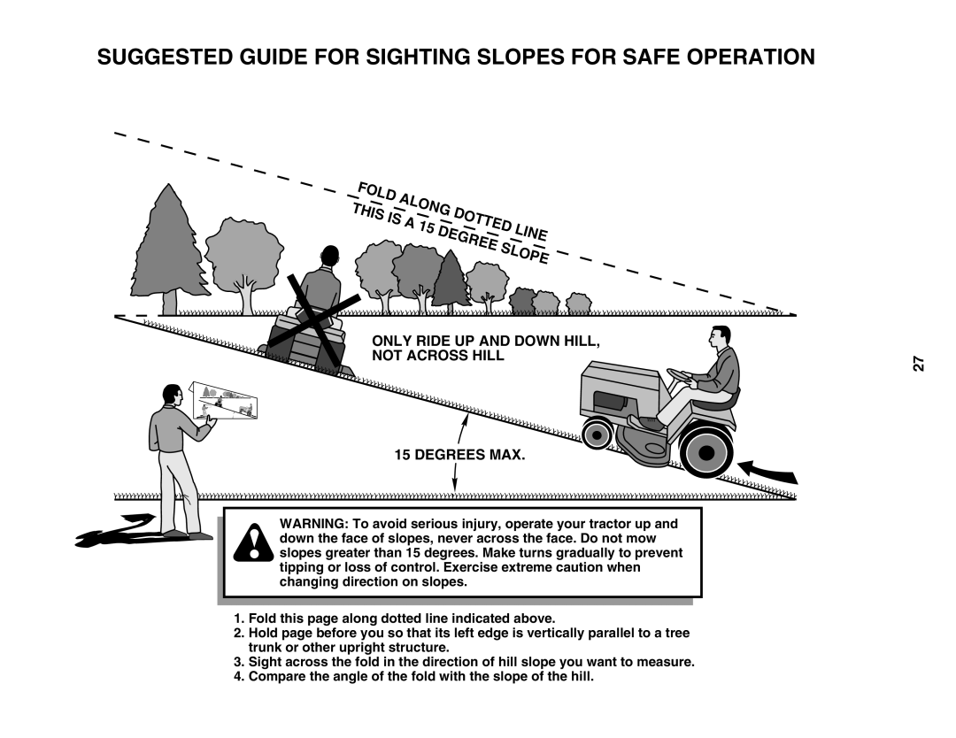 Poulan 34-80, 96042010703 manual Suggested Guide for Sighting Slopes for Safe Operation 