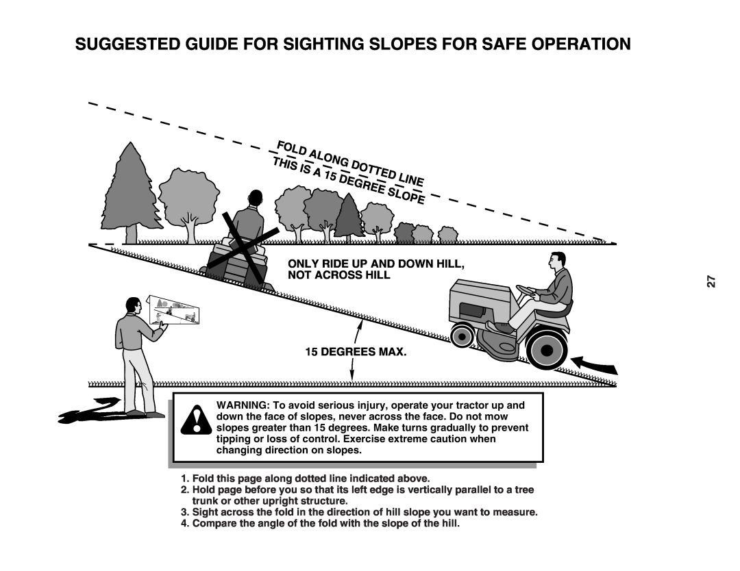 Poulan 34-80, 96042010703 manual Suggested Guide For Sighting Slopes For Safe Operation 