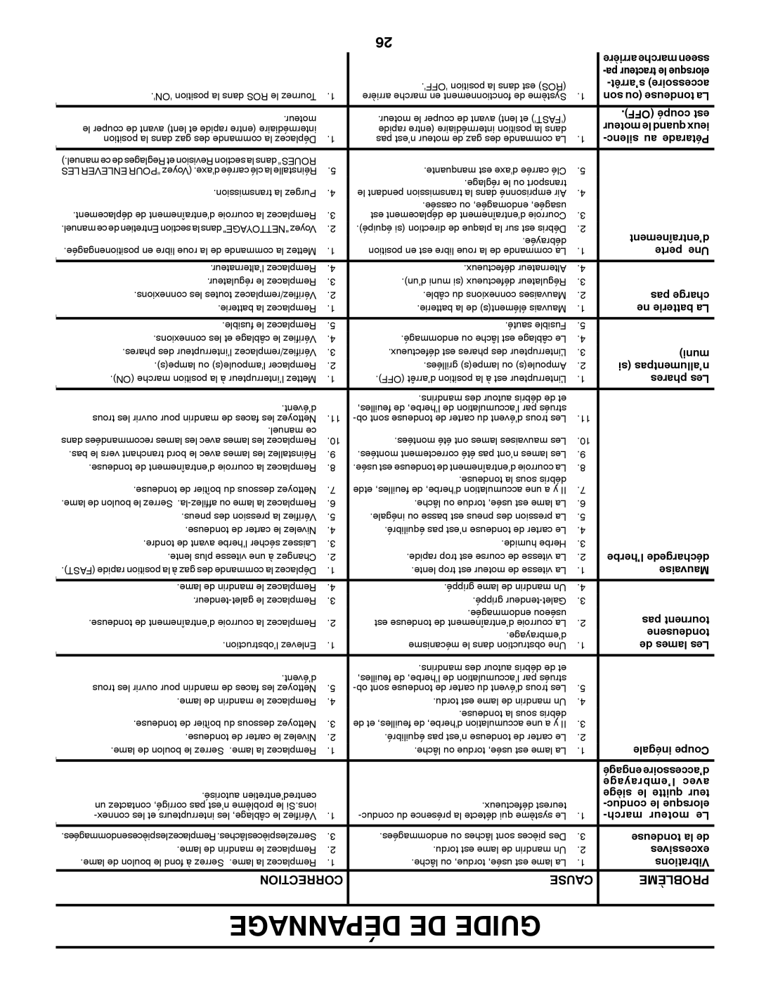 Poulan 430092, 96042010800 manual Dépannage DE Guide, Moteur le quand ieux 