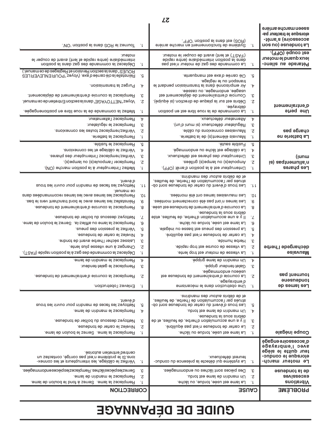 Poulan PB23H48YT, 96042010900, 433413 manual Dépannage DE Guide, Correction Cause Problème 