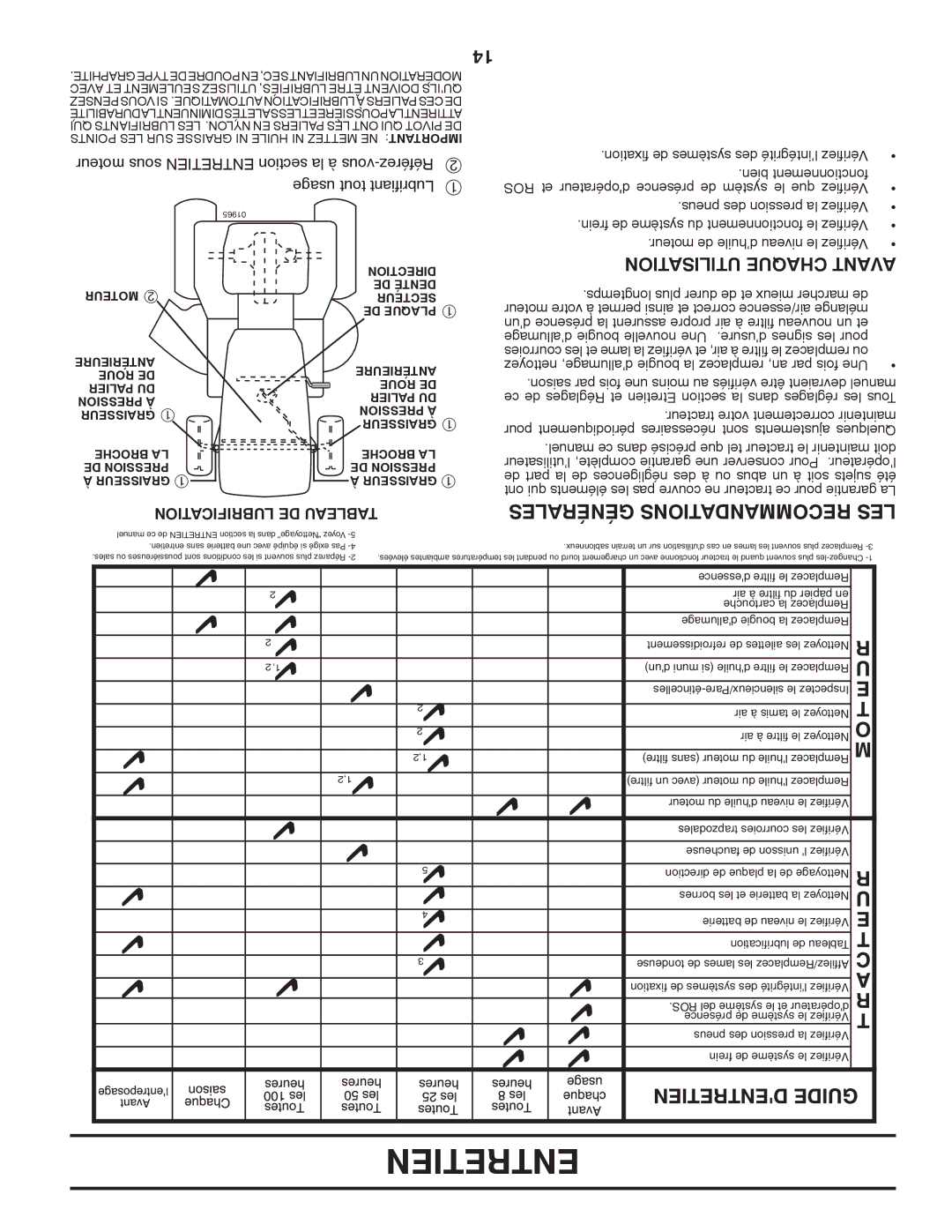 Poulan 433413, 96042010900, PB23H48YT manual Utilisation Chaque Avant, Lubrification DE Tableau 