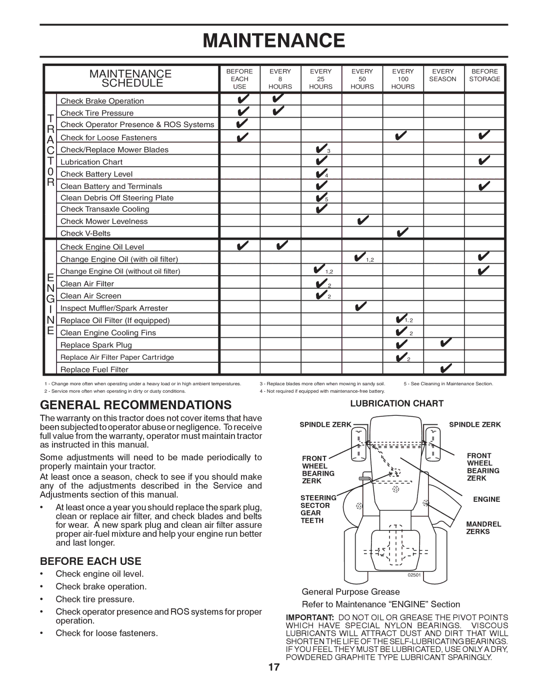 Poulan 433432, 96042011000, PB26H54YT manual Maintenance, General Recommendations, Schedule, Before Each USE 