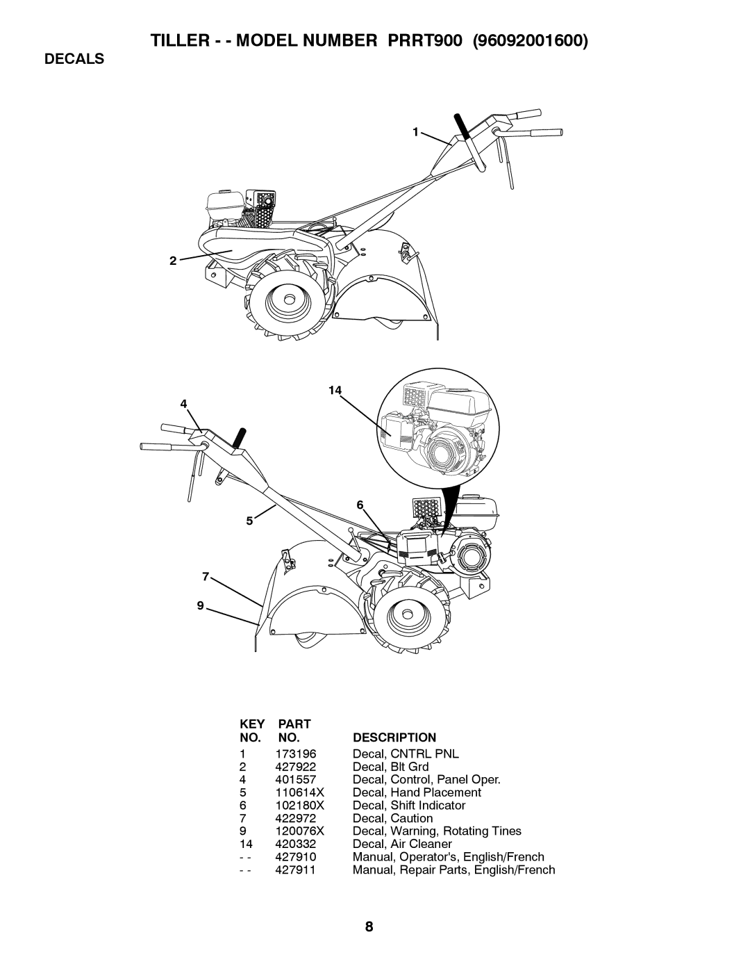 Poulan 96092001600 manual Decals 