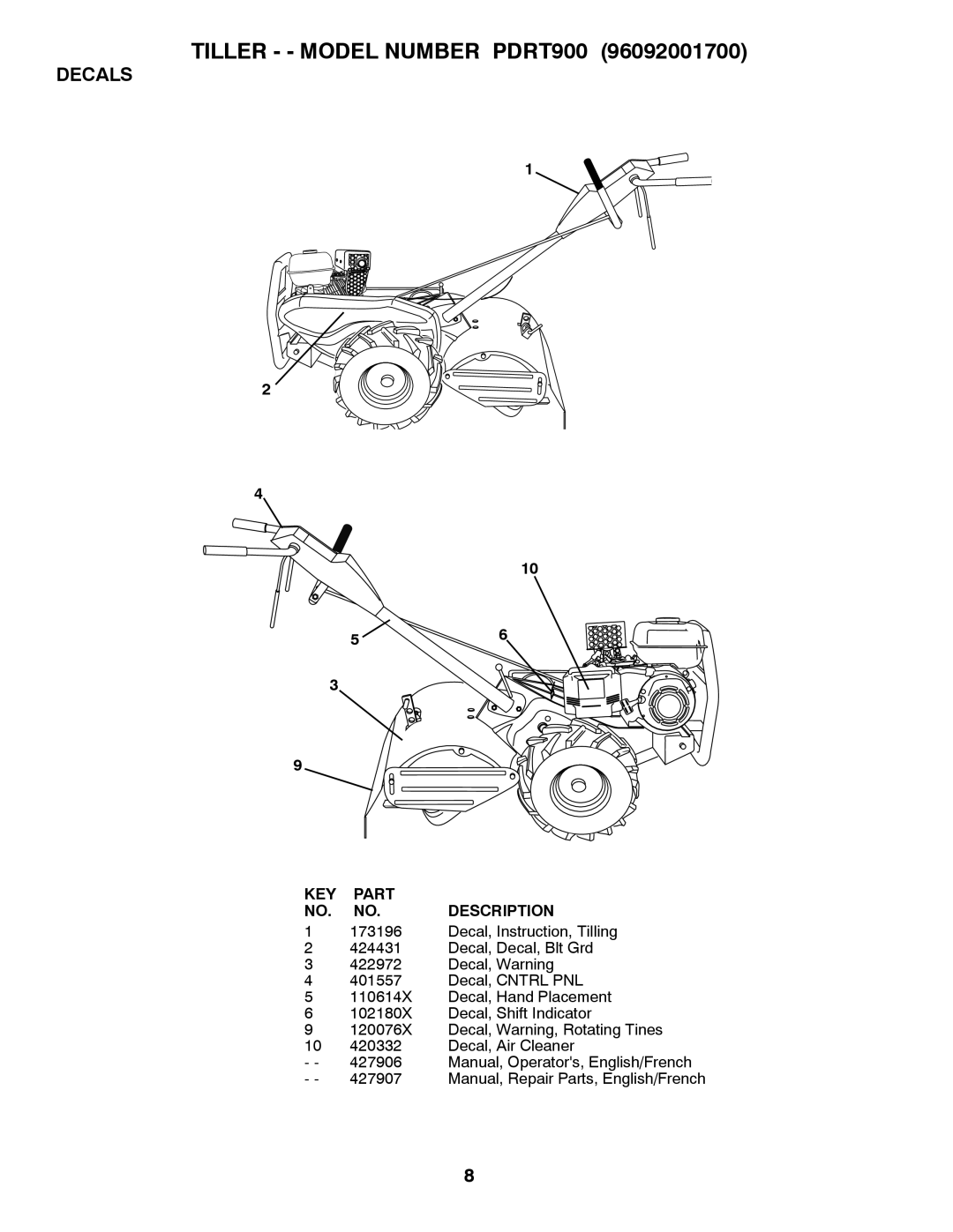 Poulan 96092001700 manual Decals 