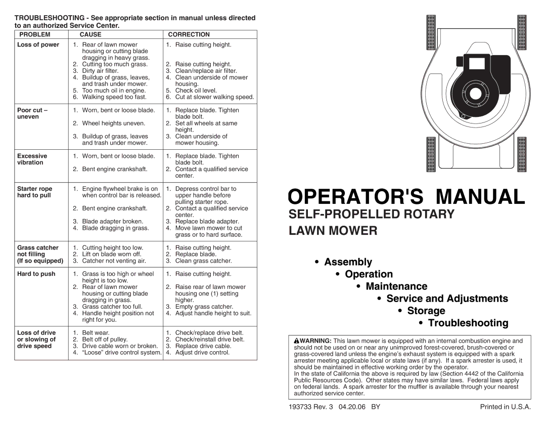 Poulan PR600Y22SHP, 961220014 manual Problem Cause Correction 