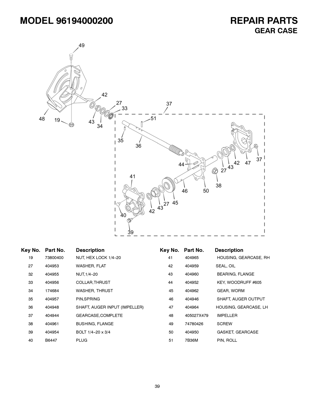 Poulan 96194000200 owner manual Gear Case 