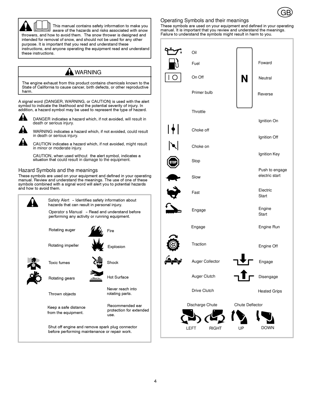 Poulan 96194000200 Hazard Symbols and the meanings, Operating Symbols and their meanings, From the equipment Use 