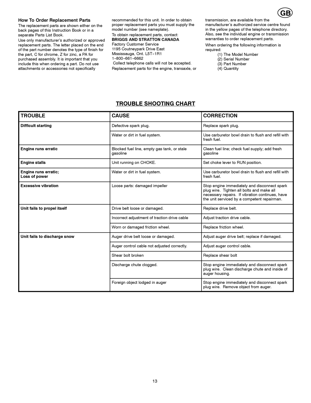 Poulan 96194000300 owner manual Trouble Shooting Chart, How To Order Replacement Parts 