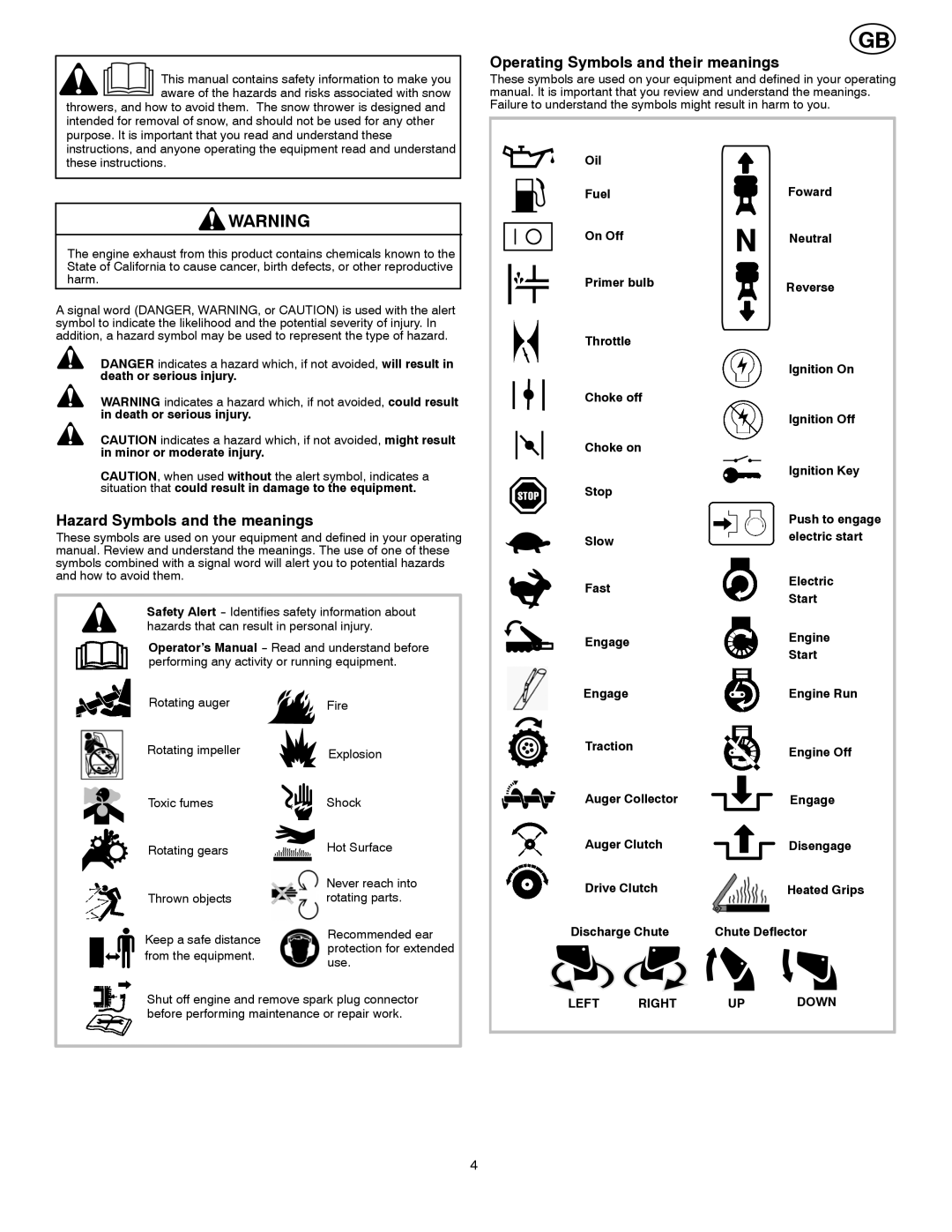 Poulan 96194000300 Hazard Symbols and the meanings, Operating Symbols and their meanings, From the equipment Use 