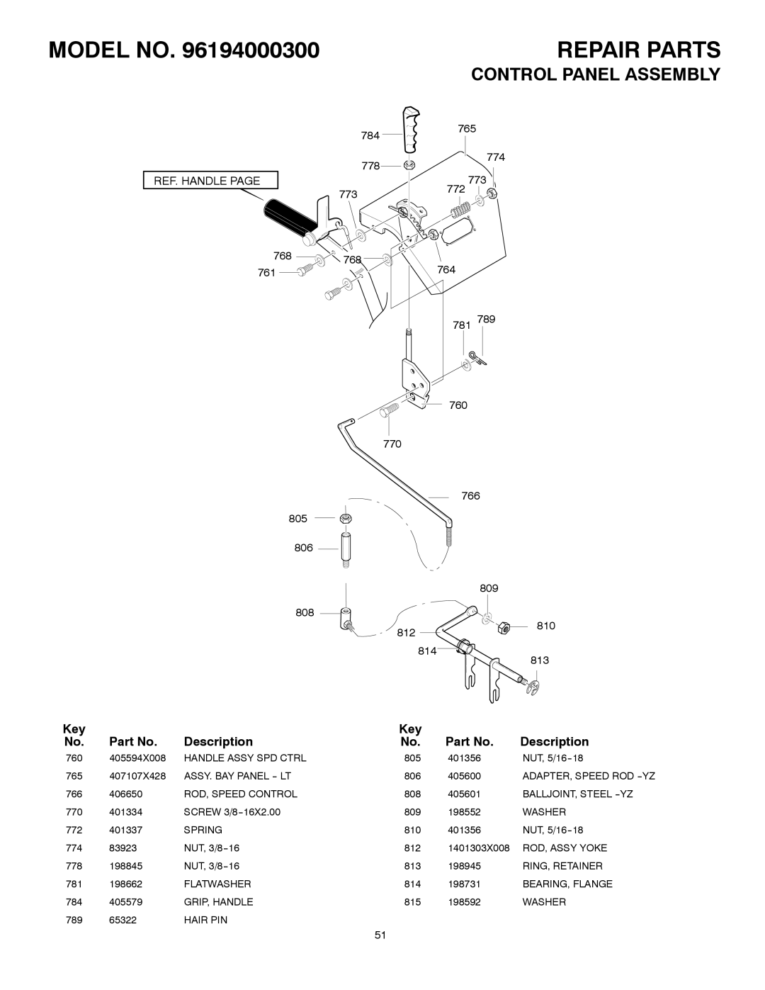 Poulan 96194000300 owner manual Key Description 