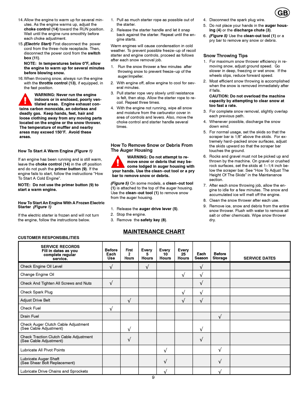 Poulan 96194000300 owner manual Maintenance Chart, Snow Throwing Tips, How To Remove Snow or Debris From The Auger Housing 