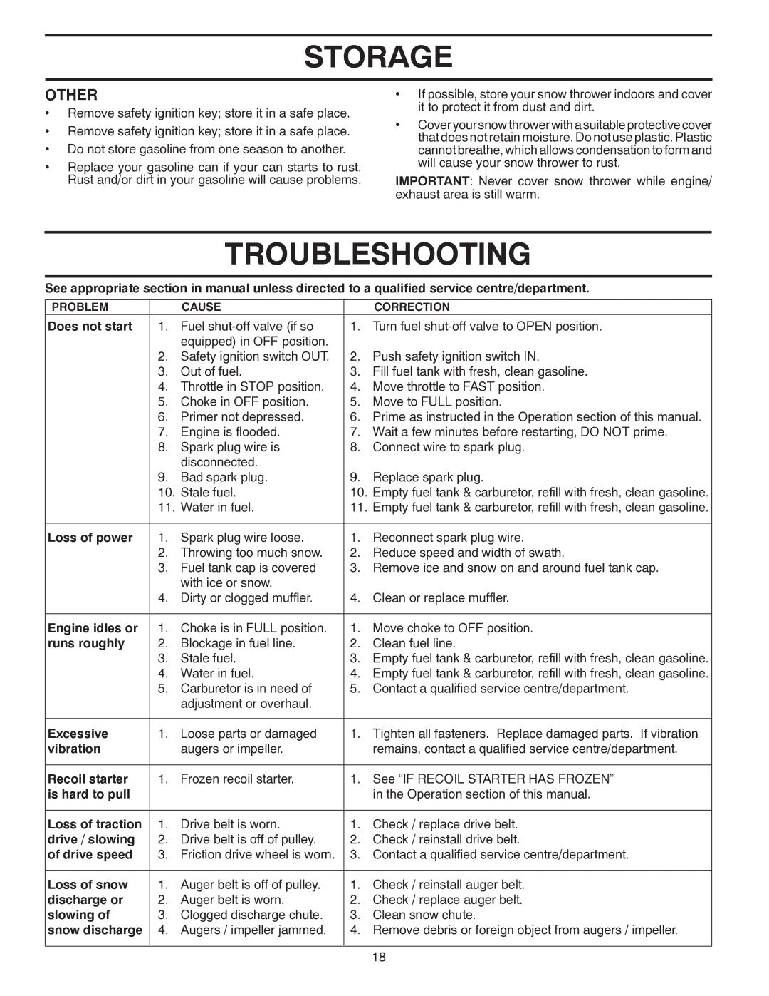 Poulan 96194000500 owner manual Troubleshooting, Other 