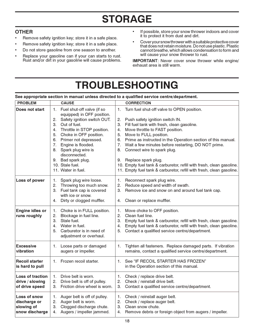 Poulan 96194000501 owner manual Troubleshooting, Other 