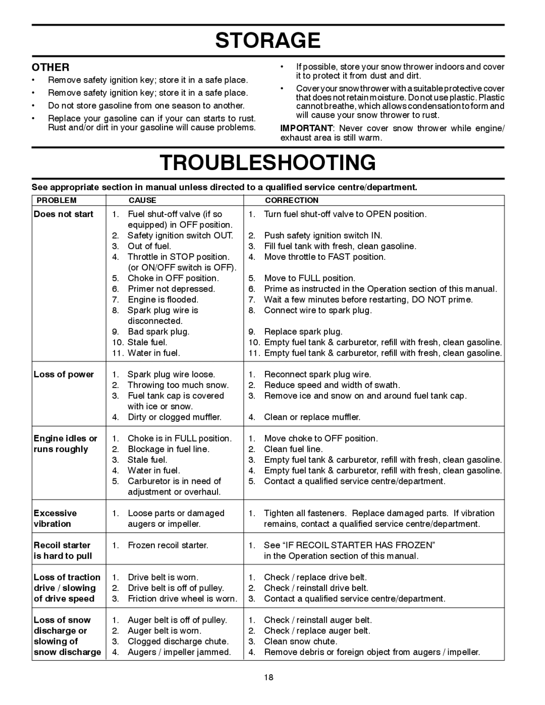 Poulan 96194000504 owner manual Troubleshooting, Other 