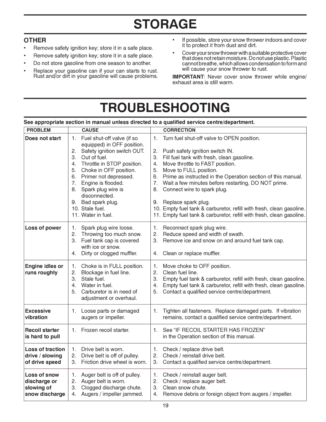 Poulan 96194000600 owner manual Troubleshooting, Other 