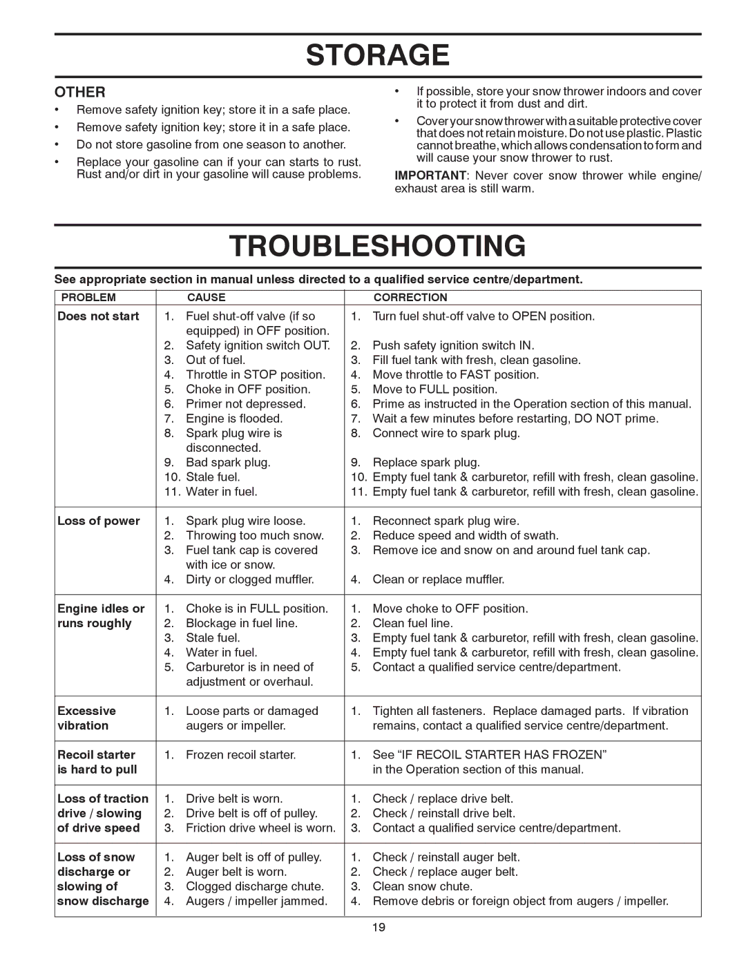 Poulan 96194000601 owner manual Troubleshooting, Other 