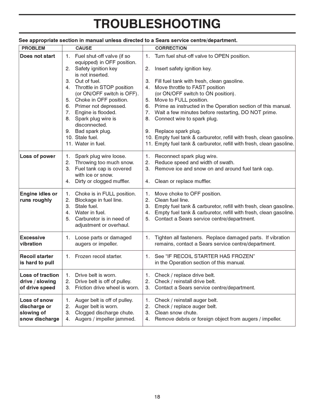 Poulan 961980019 owner manual Troubleshooting 