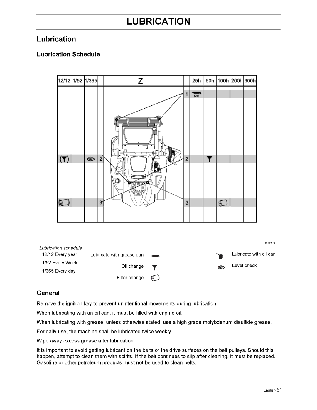 Poulan 968999302 manual Lubrication Schedule 