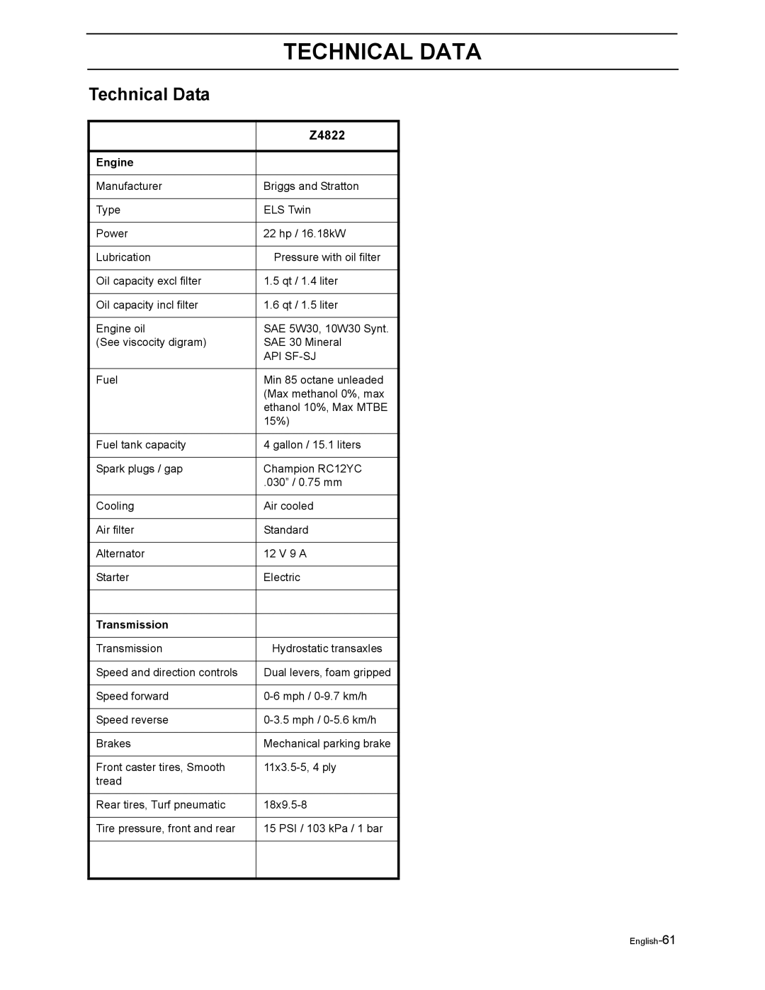 Poulan 968999302 manual Technical Data, Z4822 