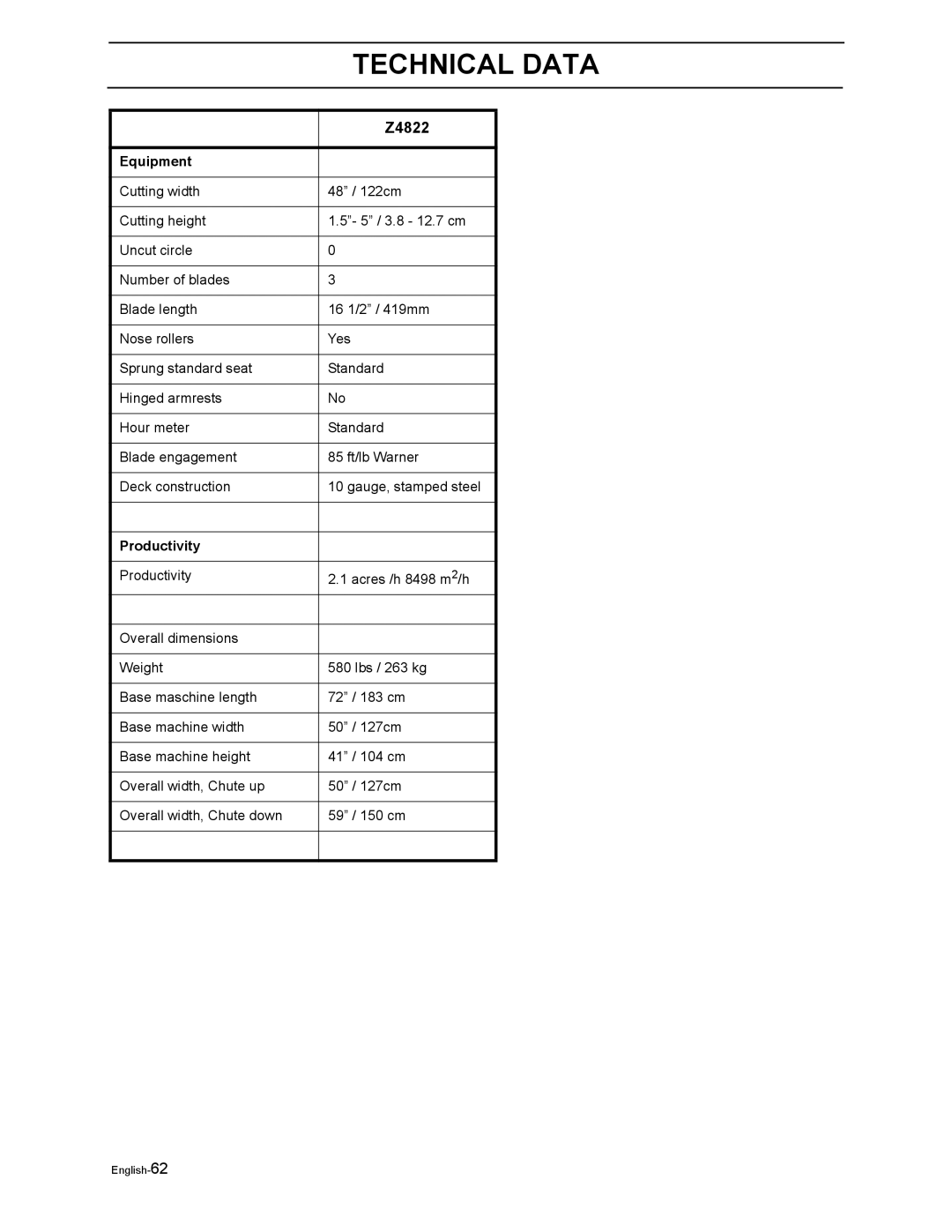 Poulan 968999302 manual Equipment 