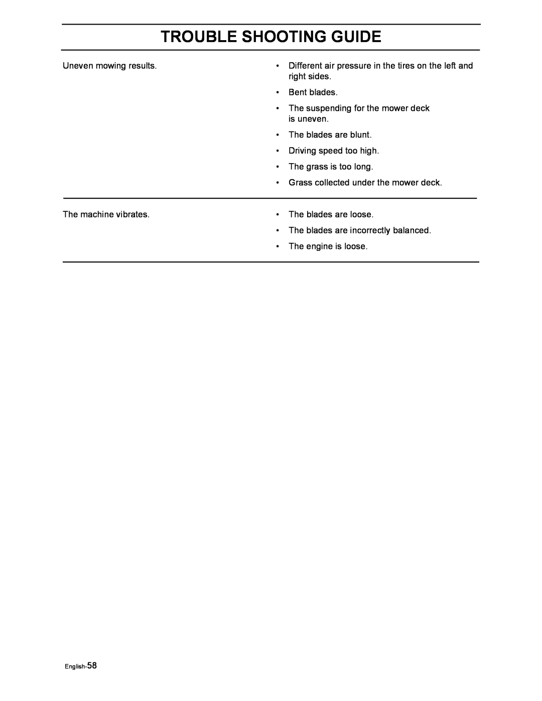 Poulan 968999516, 968999507 manual Trouble Shooting Guide, Uneven mowing results 