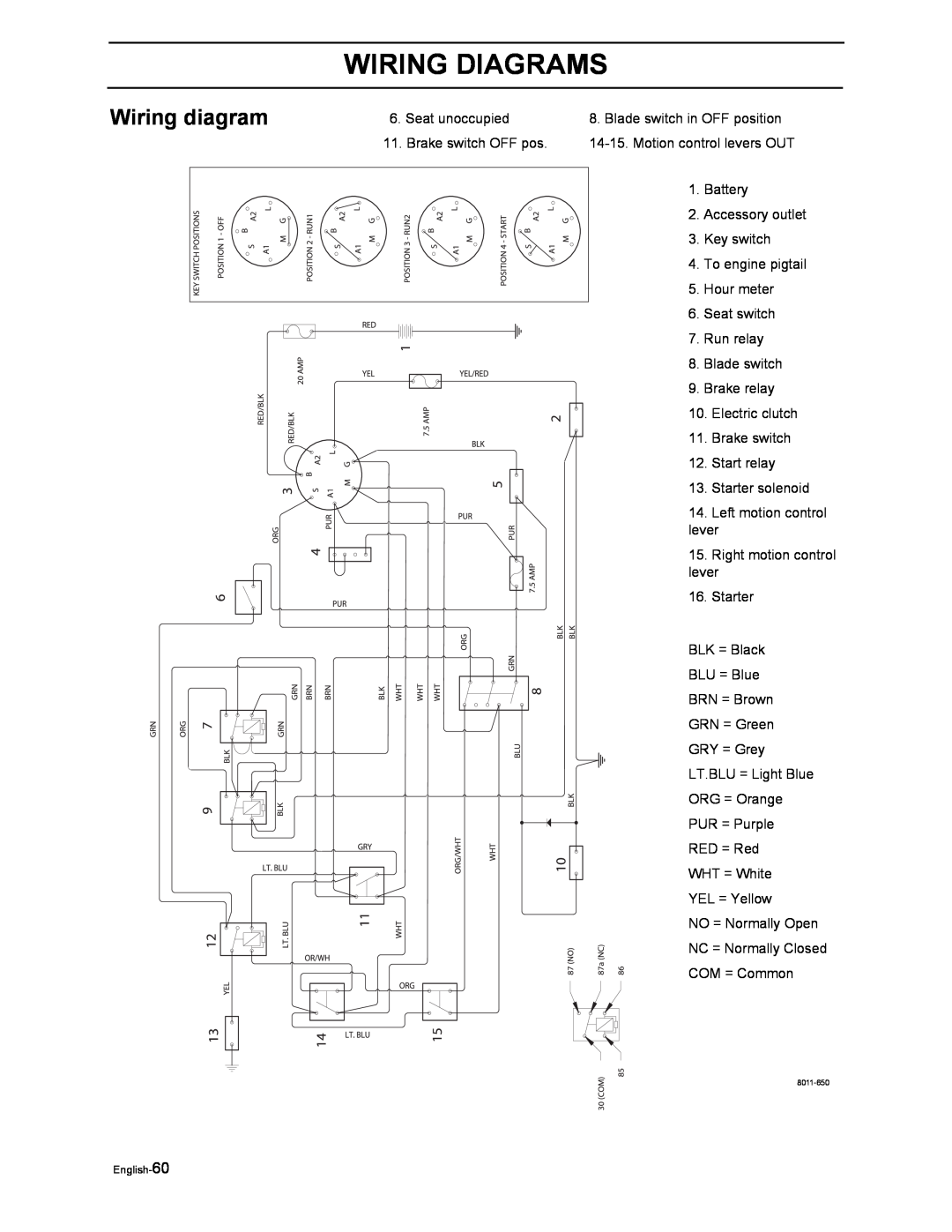 Poulan 968999516, 968999507 manual Wiring Diagrams, Wiring diagram 