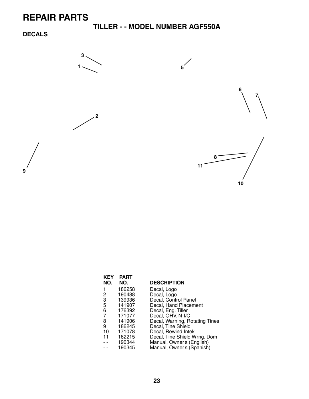 Poulan AGF550A owner manual Decals 