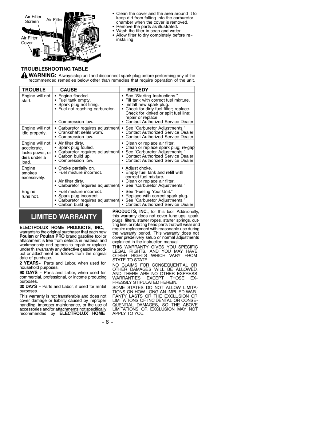 Poulan BP400 instruction manual Troubleshooting Table Cause Remedy, Electrolux Home PRODUCTS, INC 