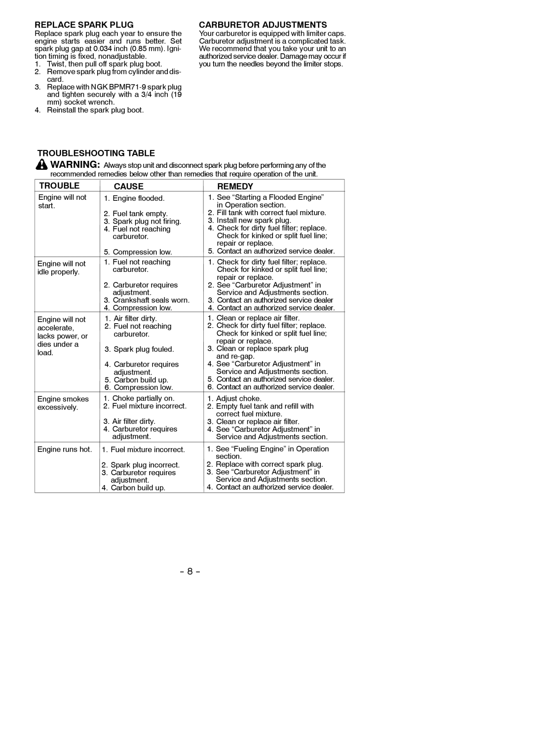 Poulan BP406 instruction manual Replace Spark Plug, Carburetor Adjustments, Troubleshooting Table Cause Remedy 