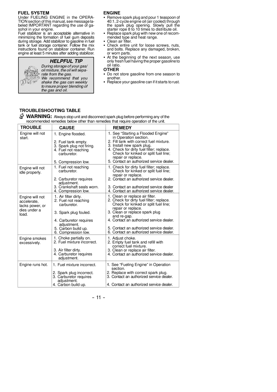 Poulan BVM200 LE instruction manual Fuel System, Engine, Other, Troubleshooting Table Cause Remedy 