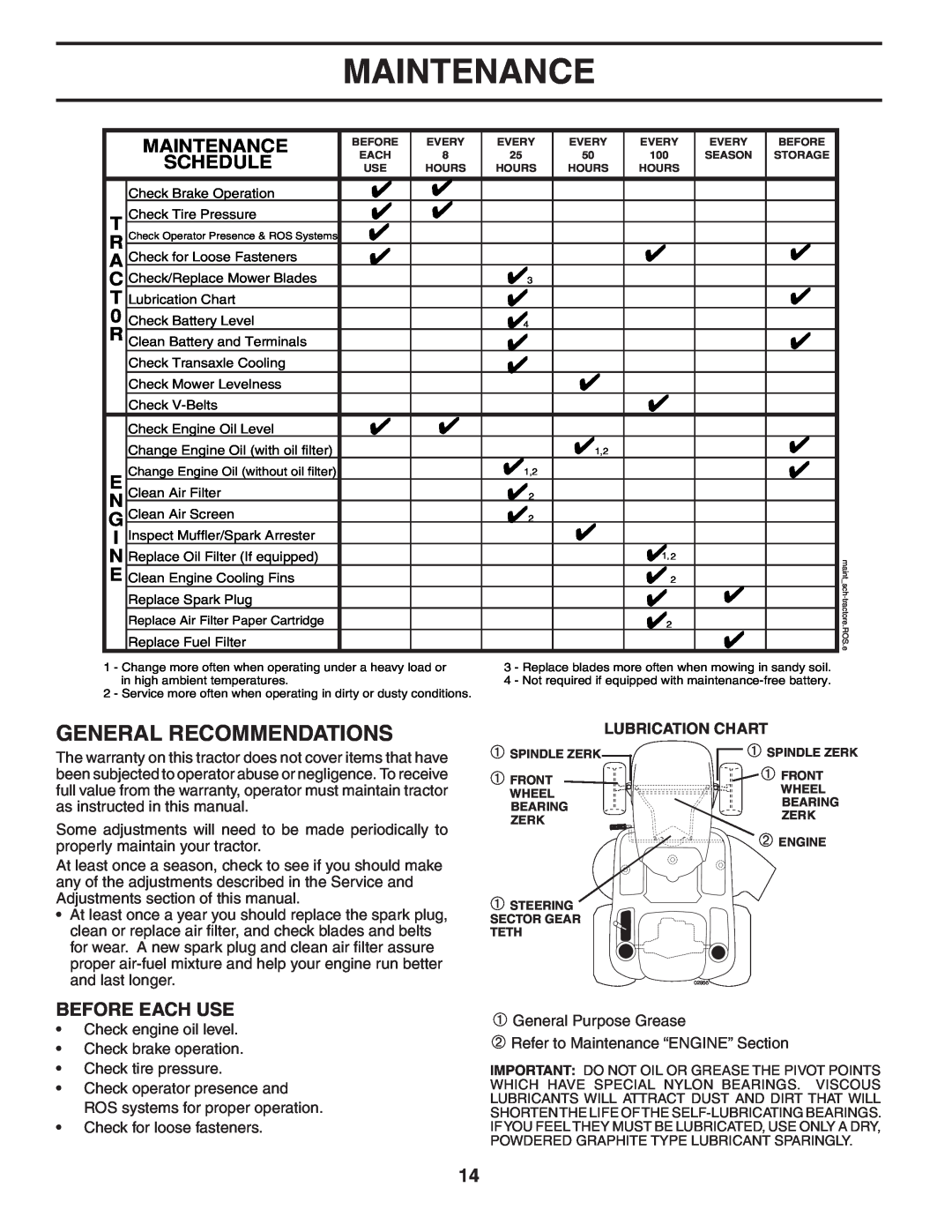 Poulan C20H42YT manual Maintenance, Before Each Use, Lubrication Chart 