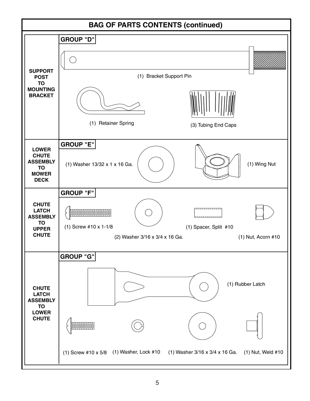 Poulan 140603, C38D, 954 14 00-50 owner manual BAG of Parts Contents 