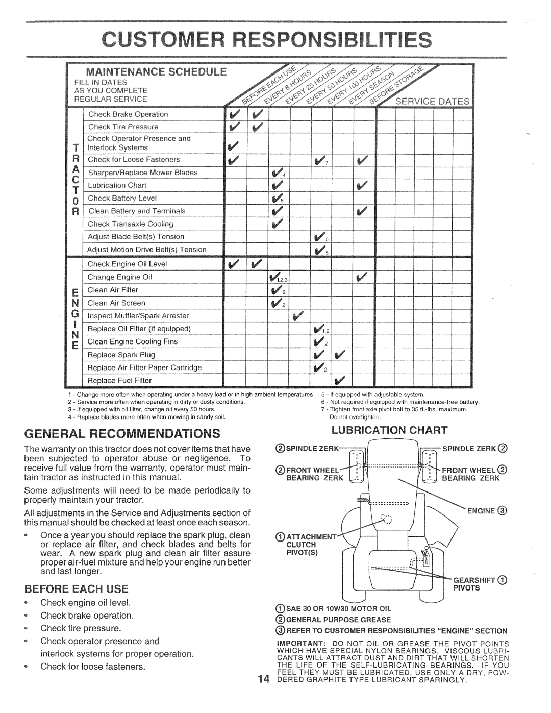 Poulan CHD14542A, 168301 manual 