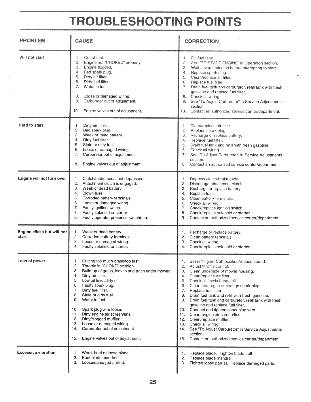 Poulan 168301, CHD14542A manual 